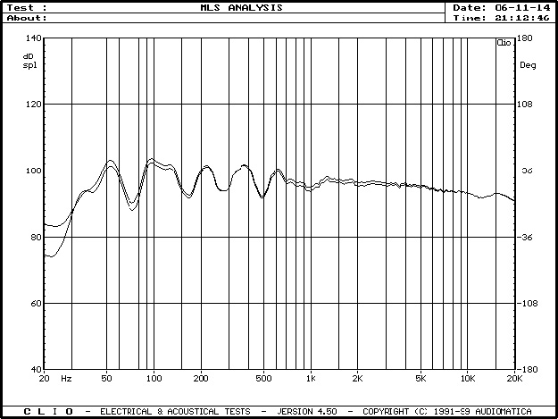 MLS μέτρηση για το LSR-305 της JBL